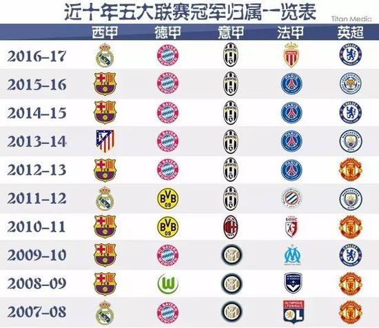 这位NBA